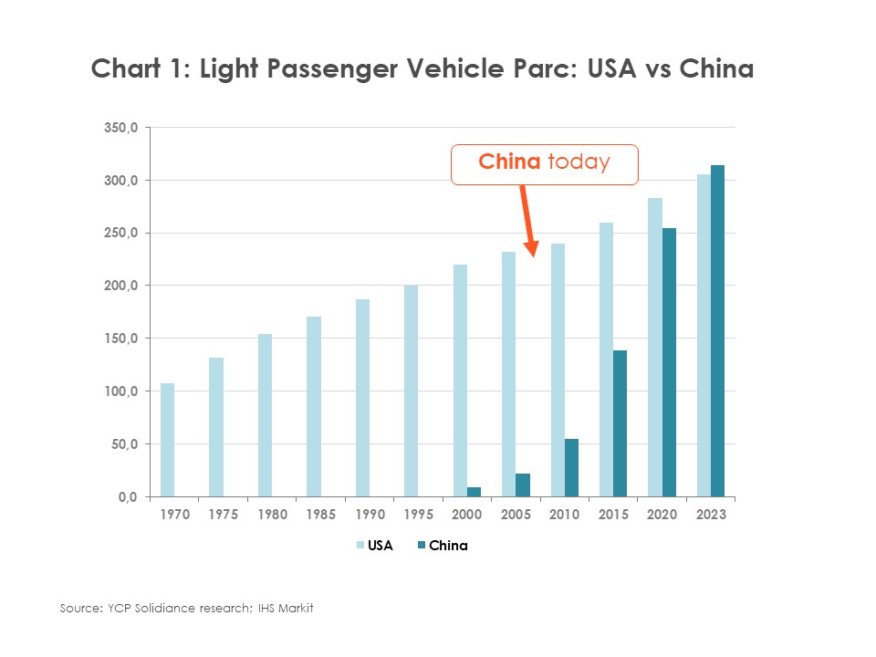 China's Light-Vehicle Parc