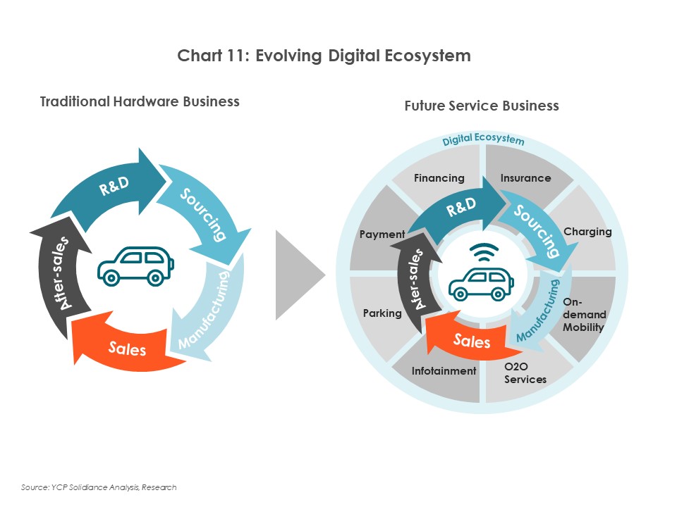 China's Evolving Digital System