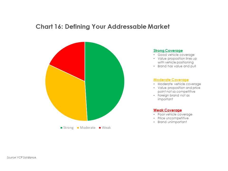 Addressable Market