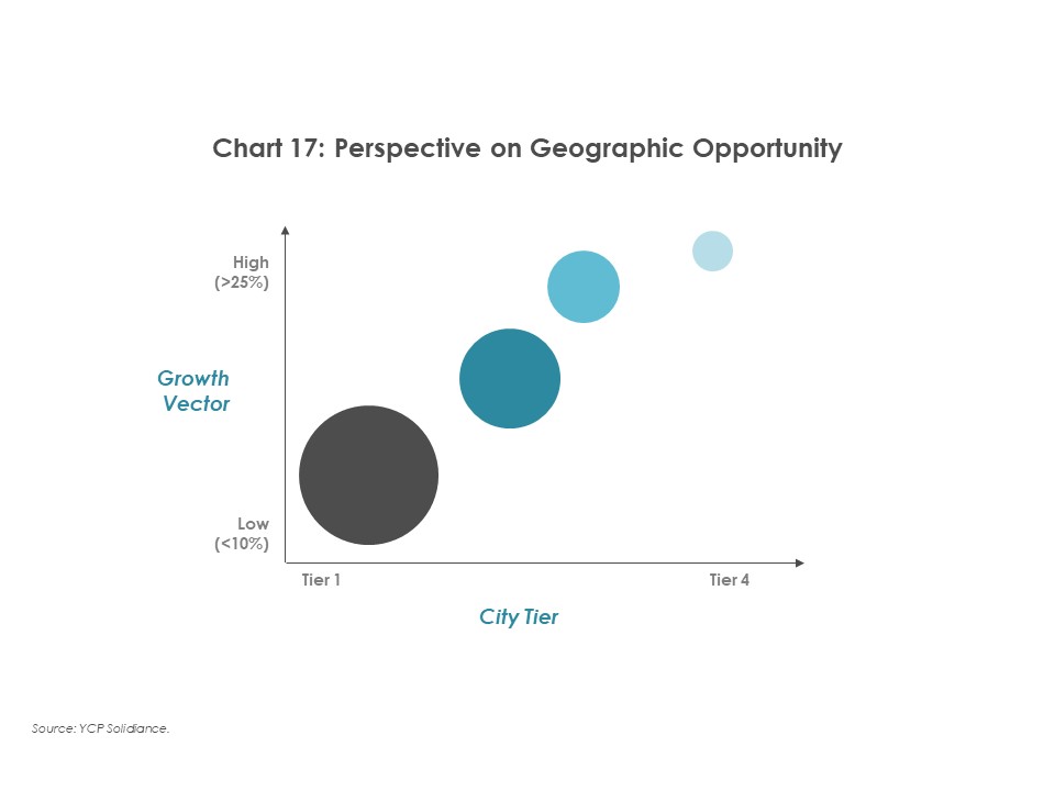 Perspective Geographic Opportunity