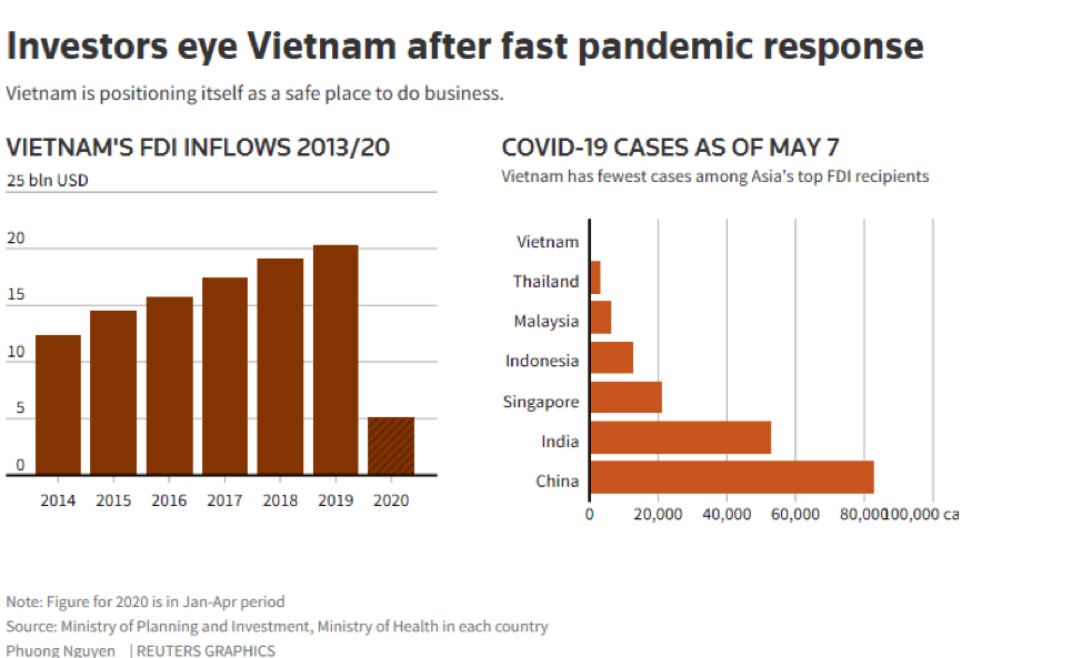 Post Pandemic Business in Vietnam