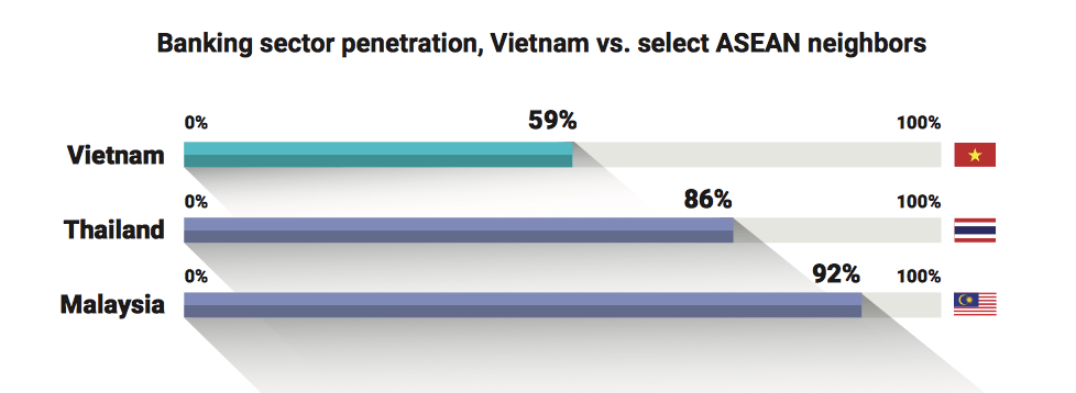 P2P regulations Vietnam