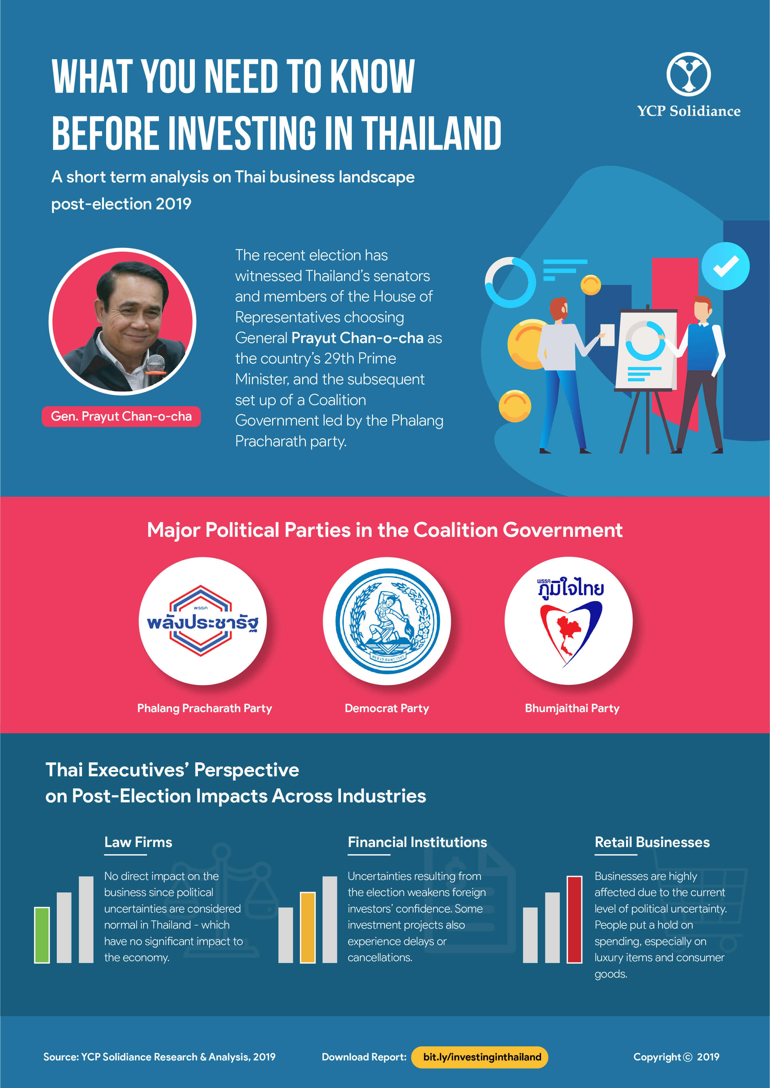 Thailand Business Landscape