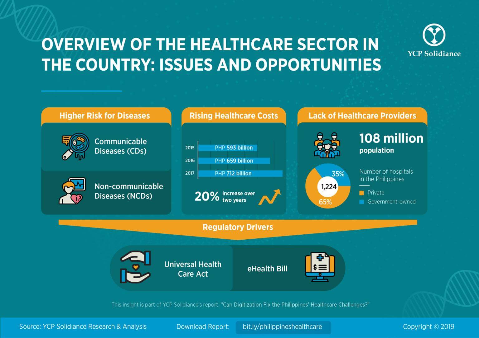 Philippines Healthcare Digitization