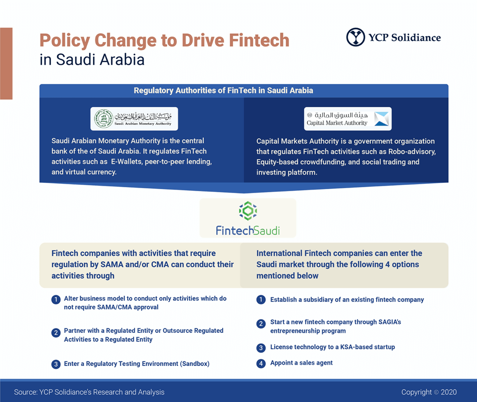 Saudi Fintech Policy