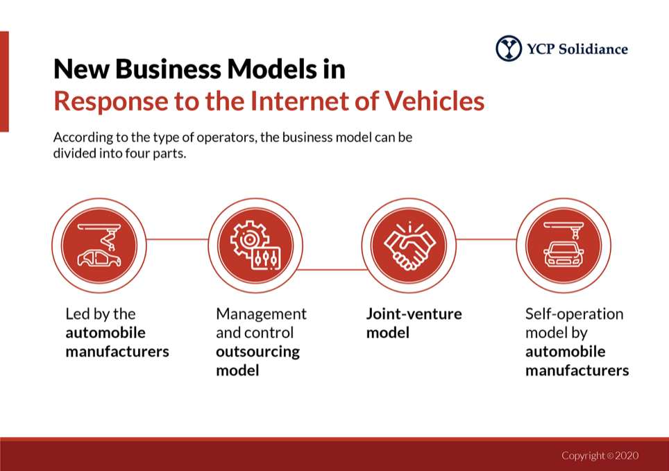 New IOV Business Model