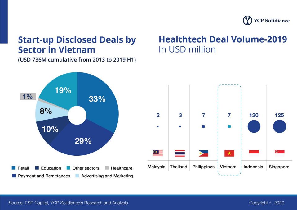 Healthcare Landscape