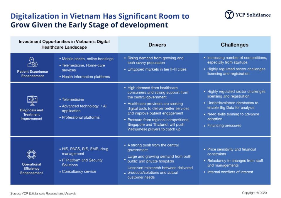 Digitalization in Vietnam