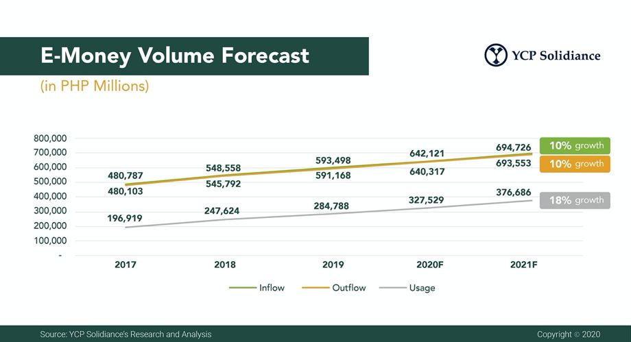 Emoney Volume Forecast