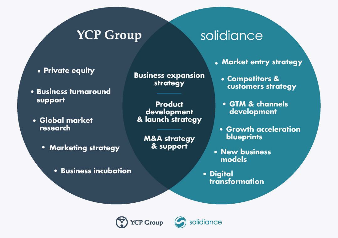 Merge of YCP and Solidiance