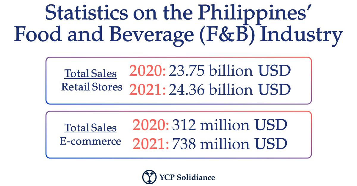 List Of Food Industry In The Philippines Infoupdate