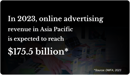 E-Commerce & Affiliate Marketing Experts in Indonesia