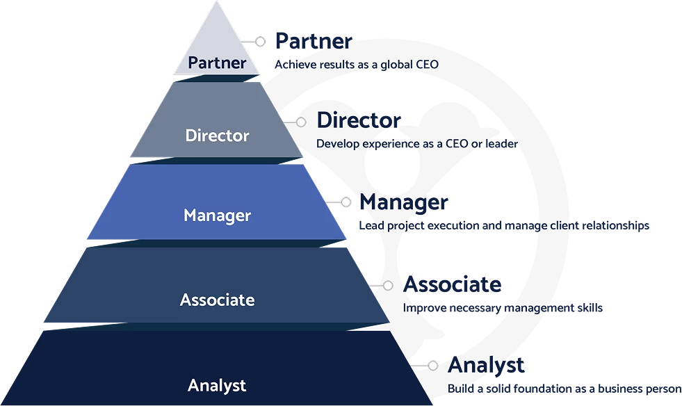 Where Your Growth Meets Global Impact